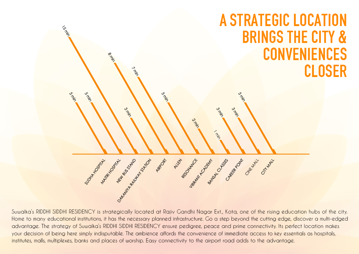 Riddi Siddhi Residency 2 Room Set